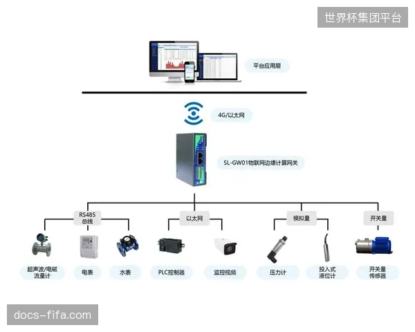 安保指挥中心接入边缘计算，视频处理流程从四步缩减至一步